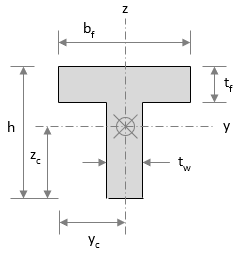 Engineering software solutions from Maplesoft